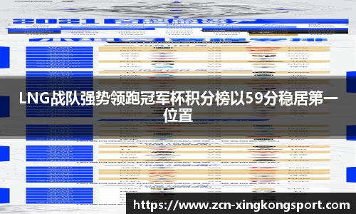 LNG战队强势领跑冠军杯积分榜以59分稳居第一位置